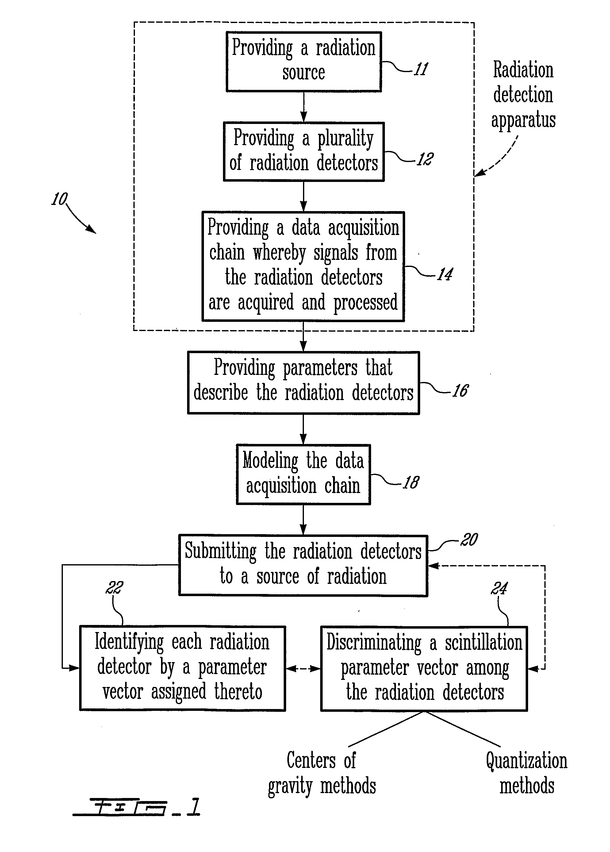 Digital Identification and Vector Quantization Methods and Systems for Detector Crystal Recognition in Radiation Detection Machines