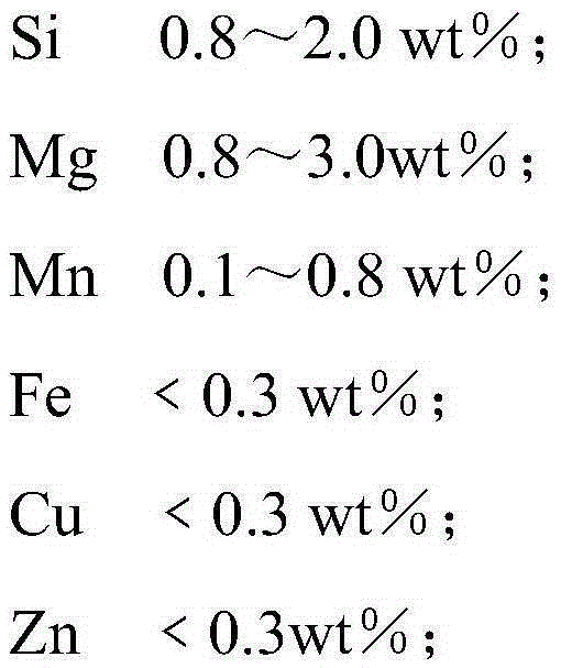 Cast aluminum alloy capable of being anodized and preparation method thereof