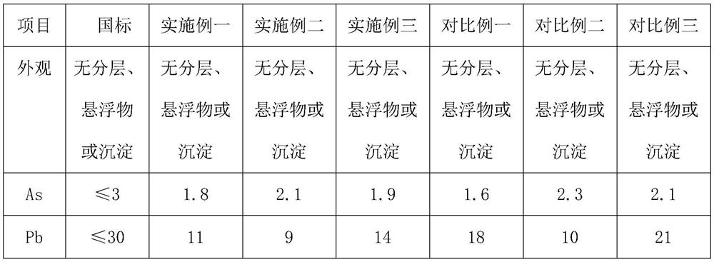 Skin-care disinfectant and preparation method thereof