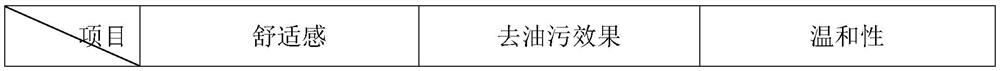 Skin-care disinfectant and preparation method thereof