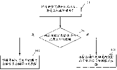 Level-to-level administration method and system of storage resources