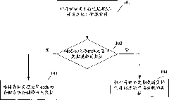 Level-to-level administration method and system of storage resources