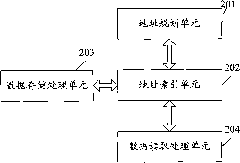 Level-to-level administration method and system of storage resources