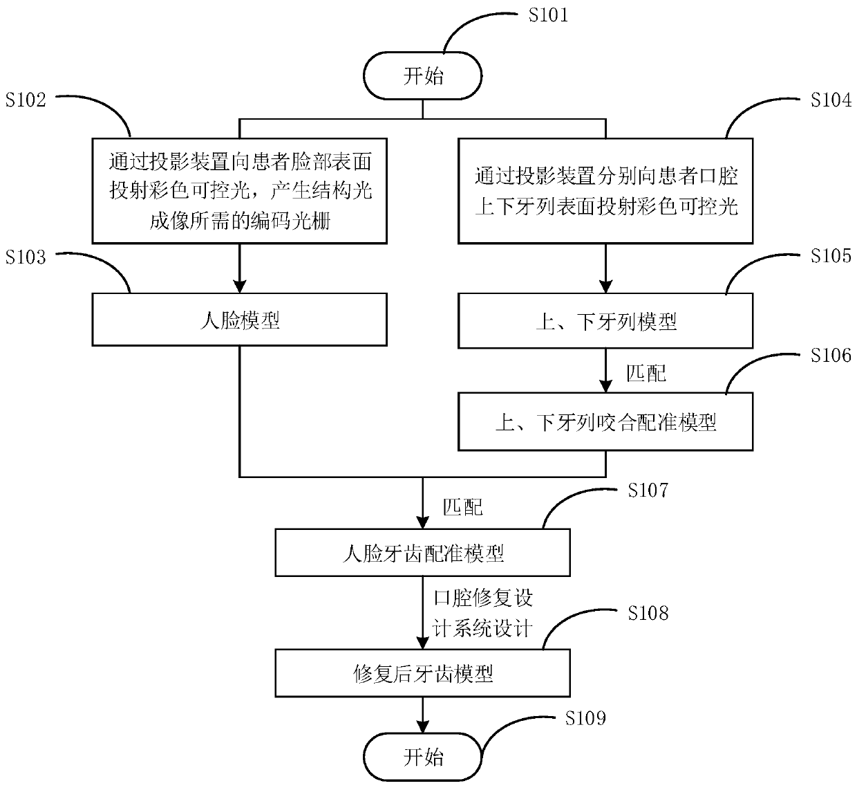 Three-dimensional imaging and real-time modeling based oral rehabilitation method