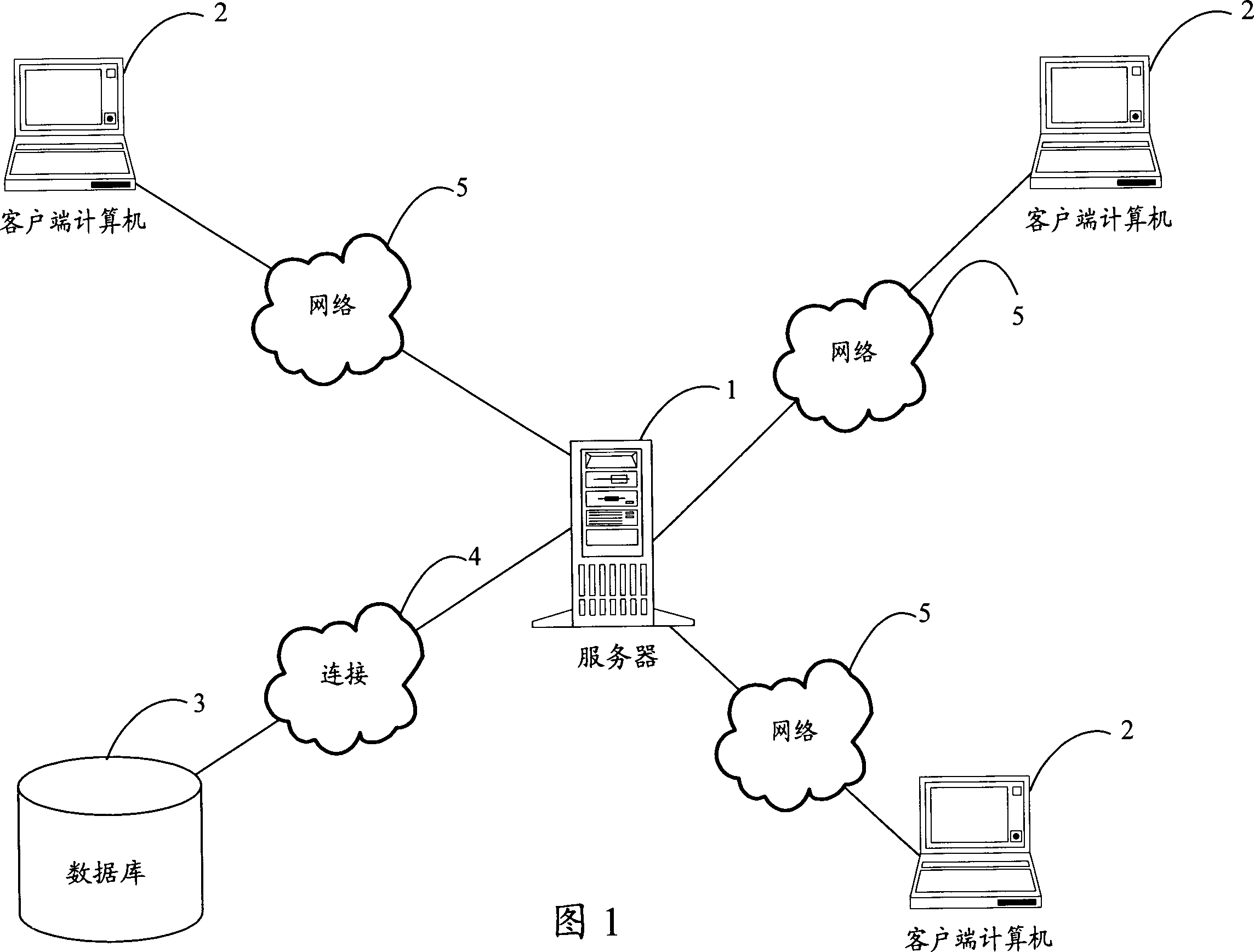 Automatic error-list generating system and method