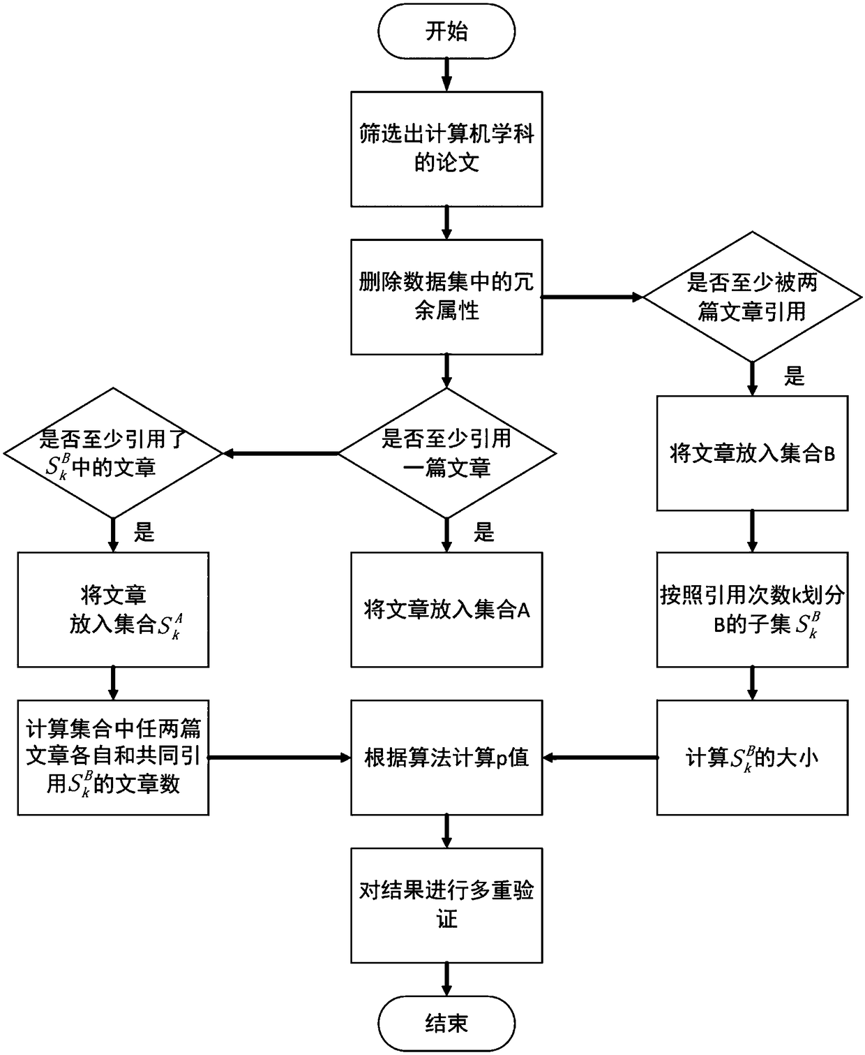 A paper relevance quantification method based on reference list overlap degree