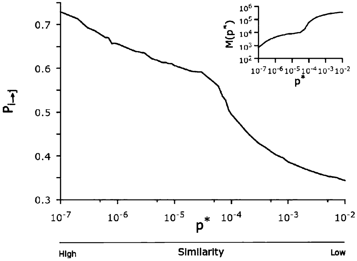 A paper relevance quantification method based on reference list overlap degree