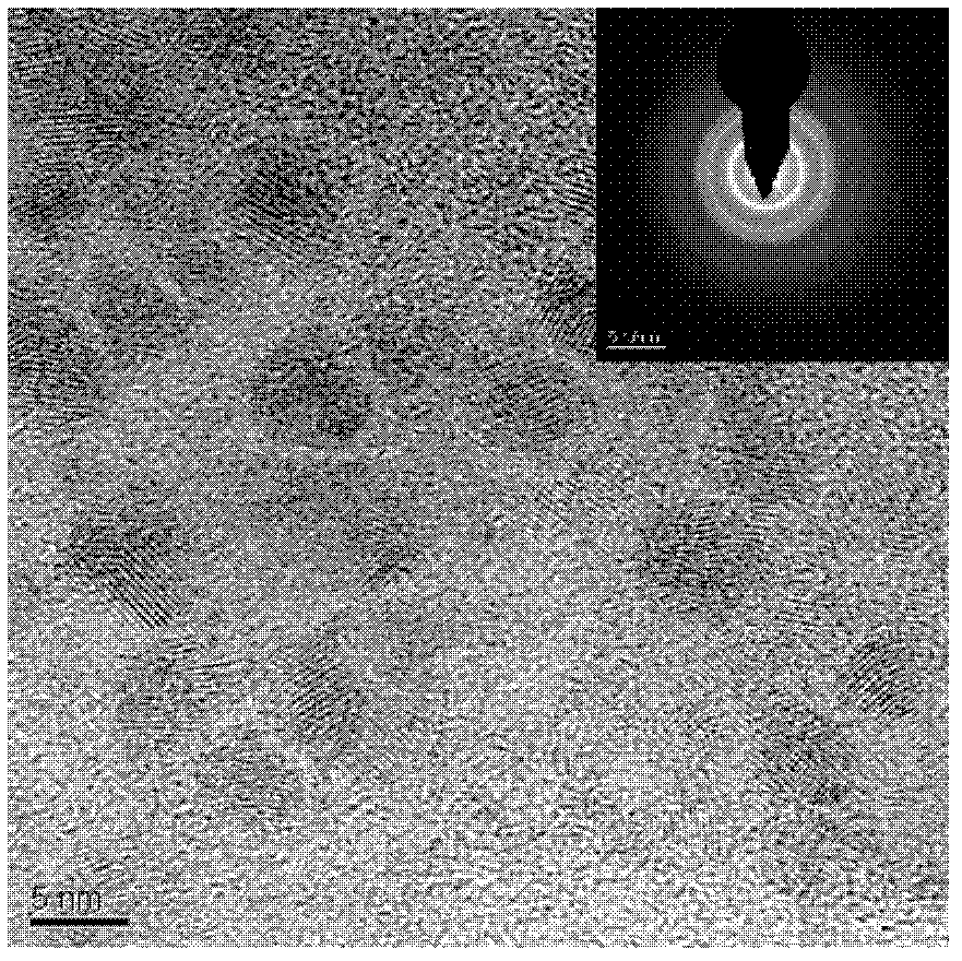 Preparation method for cadmium sulfide quantum dots