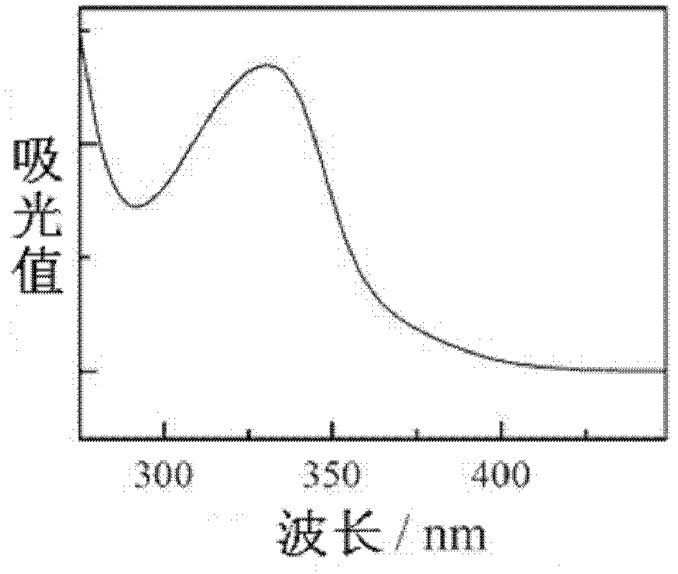 Preparation method for cadmium sulfide quantum dots