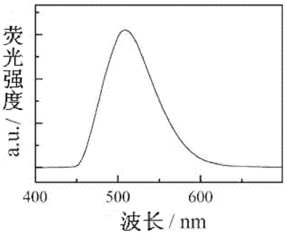 Preparation method for cadmium sulfide quantum dots