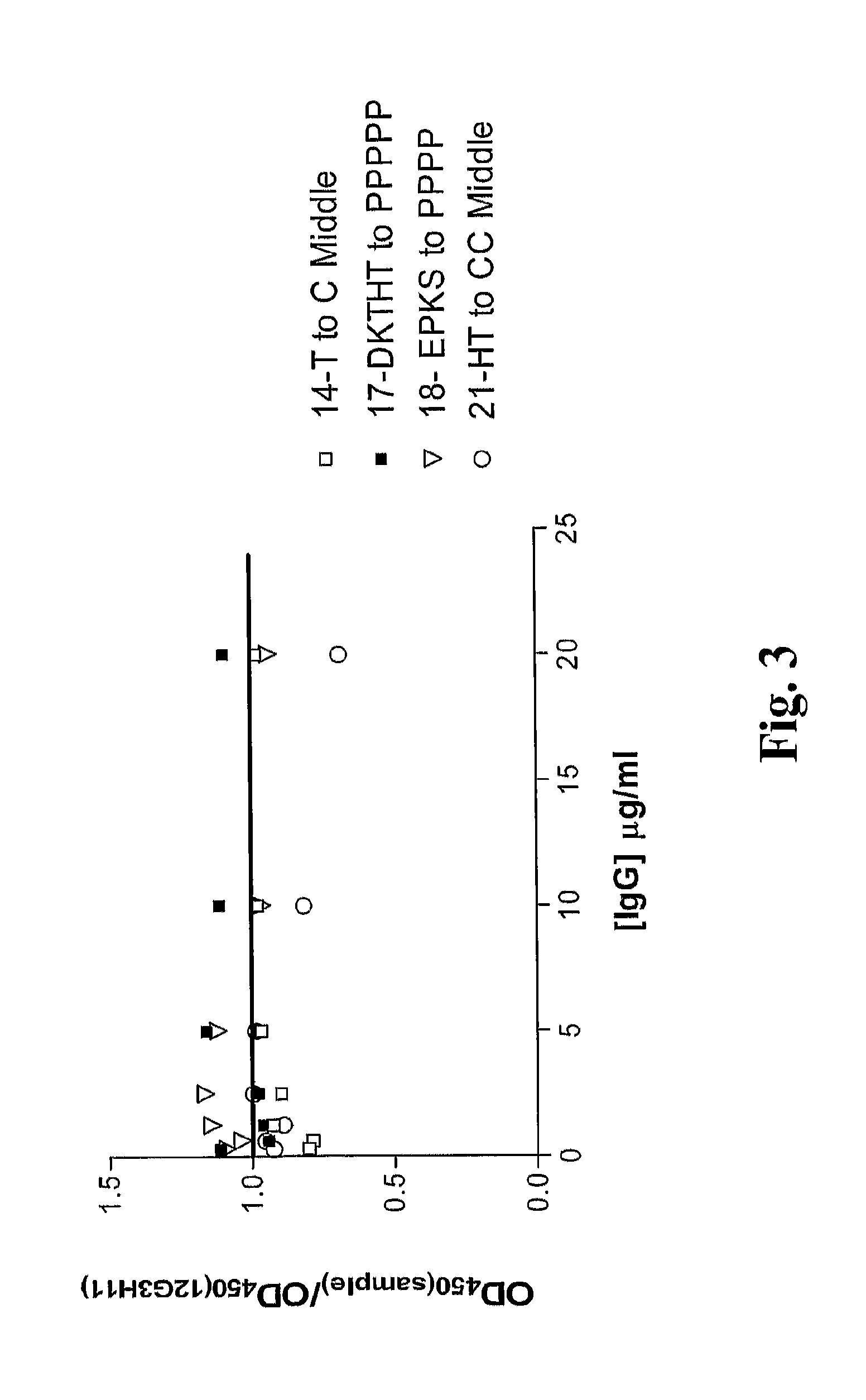 Modulation Of Antibody Effector Function By Hinge Domain Engineering