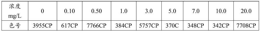 Test paper for determining total chlorine, preparation method of test paper and method for rapidly determining total chlorine