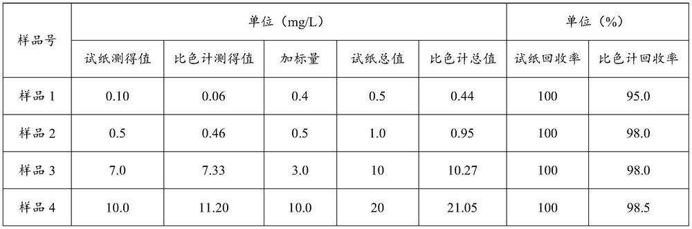 Test paper for determining total chlorine, preparation method of test paper and method for rapidly determining total chlorine