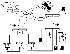 Clinical information system of hospital emergency center based on wireless network technology