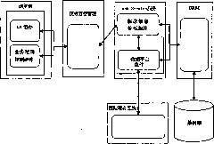 Clinical information system of hospital emergency center based on wireless network technology