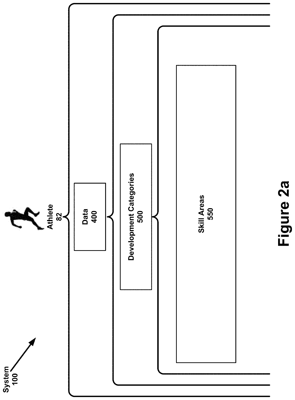 System and method for developing athletes