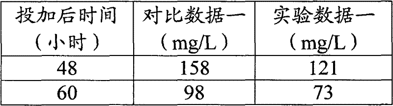 Method for expanding culture of microorganisms for wastewater treatment and microbial wastewater treatment method