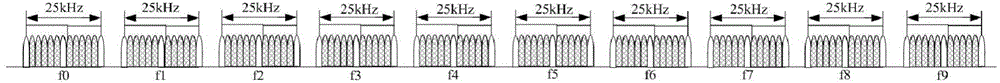 Generating and processing method of pilot frequency sequence in wireless communication system