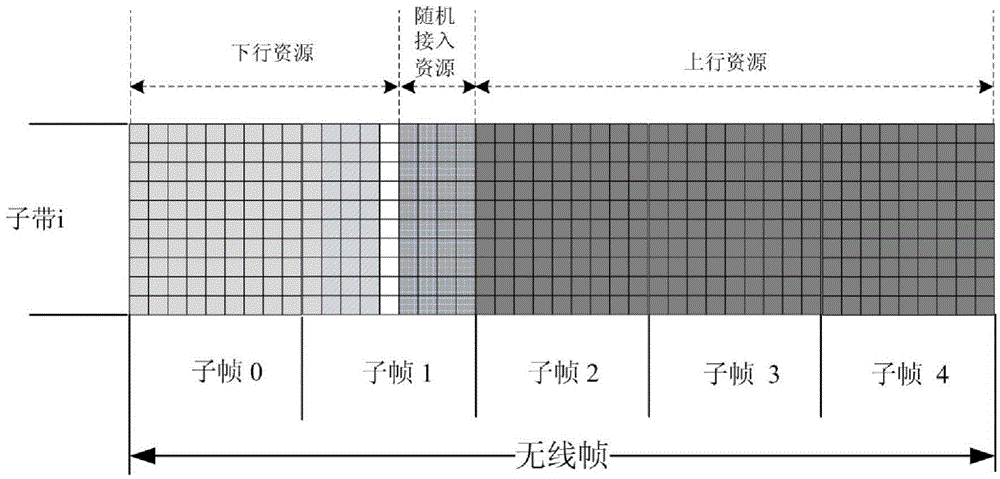 Generating and processing method of pilot frequency sequence in wireless communication system