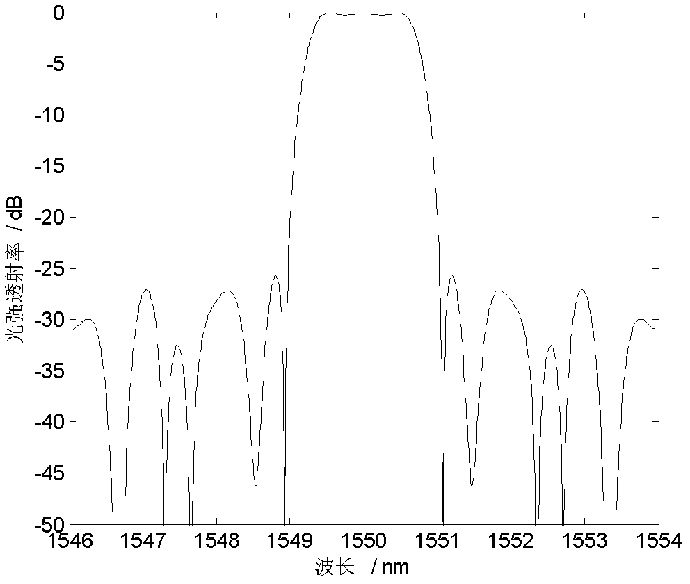 Electro-optical bidirectional tunable finite impulse response (FIR) filter and discrete voltage determination method thereof