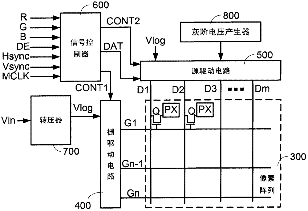 Gate driving circuit on liquid crystal panel