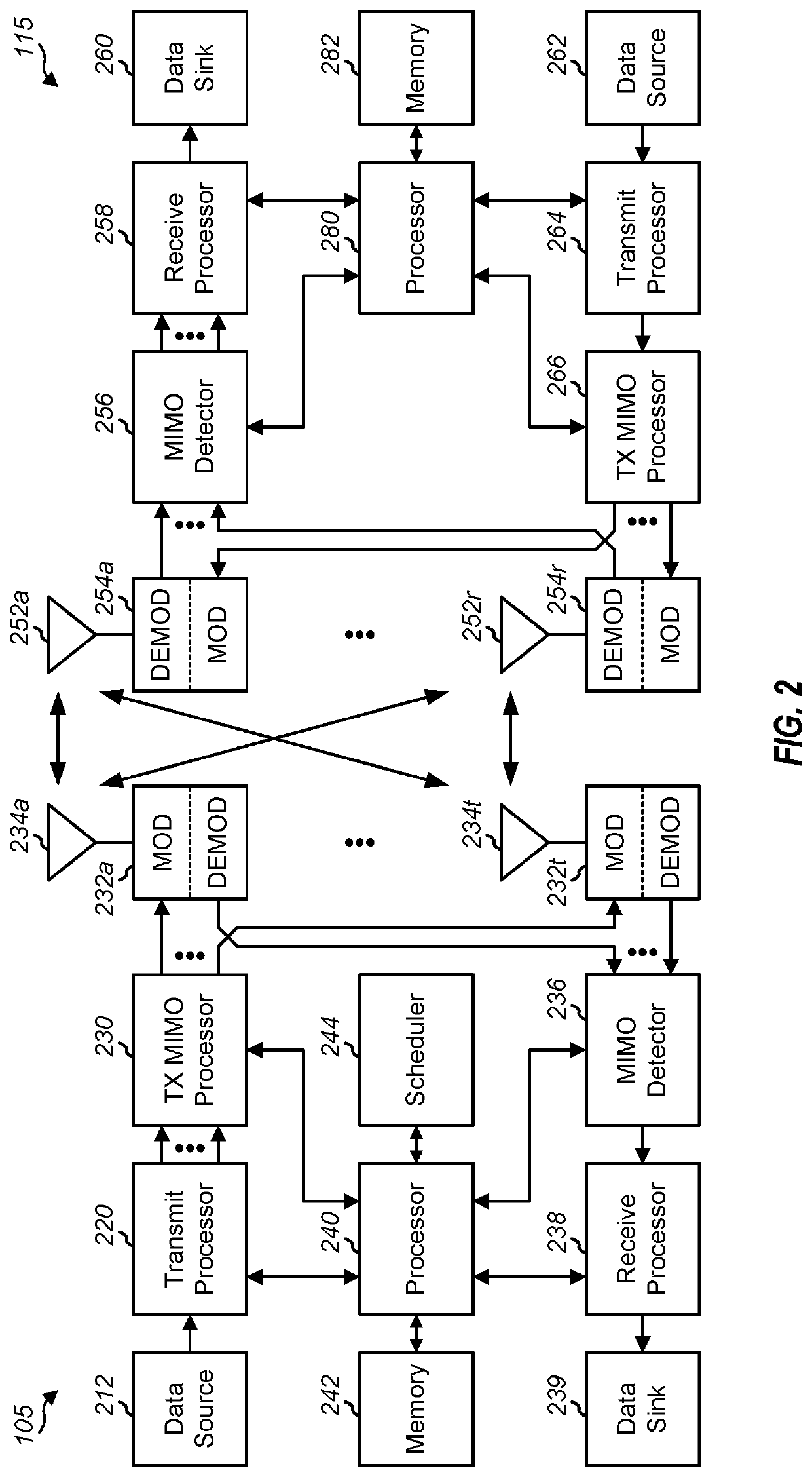 User equipment (UE) transmitter and base station receiver for transmissions from a ue to a base station