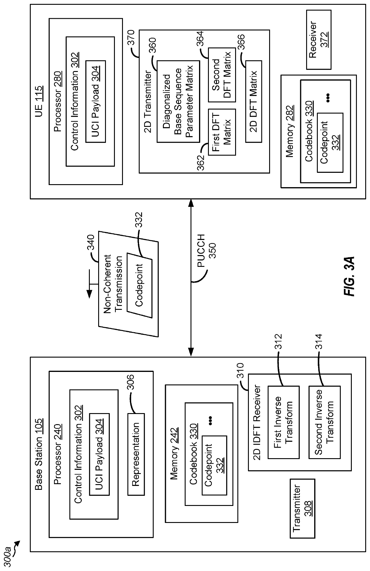 User equipment (UE) transmitter and base station receiver for transmissions from a ue to a base station