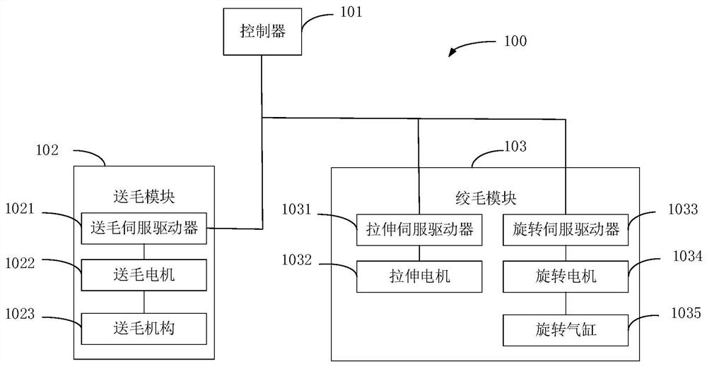 Wool system and method