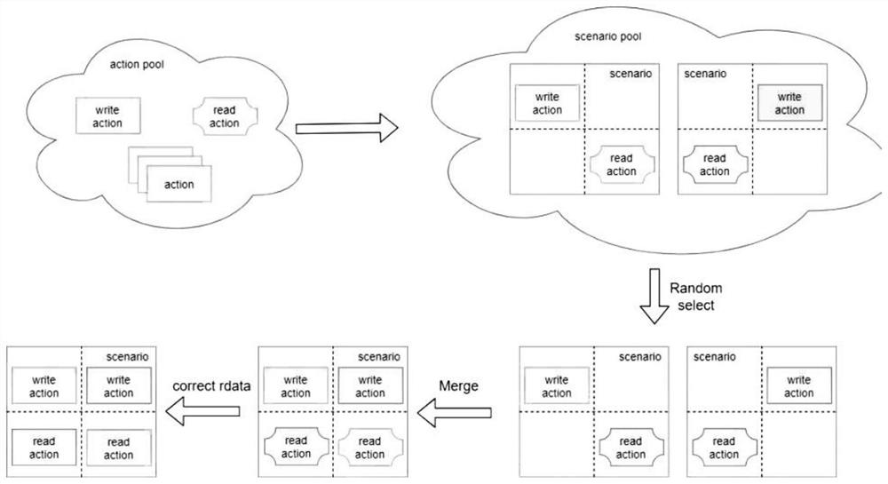 System and method for quickly and efficiently generating cache consistency test C program