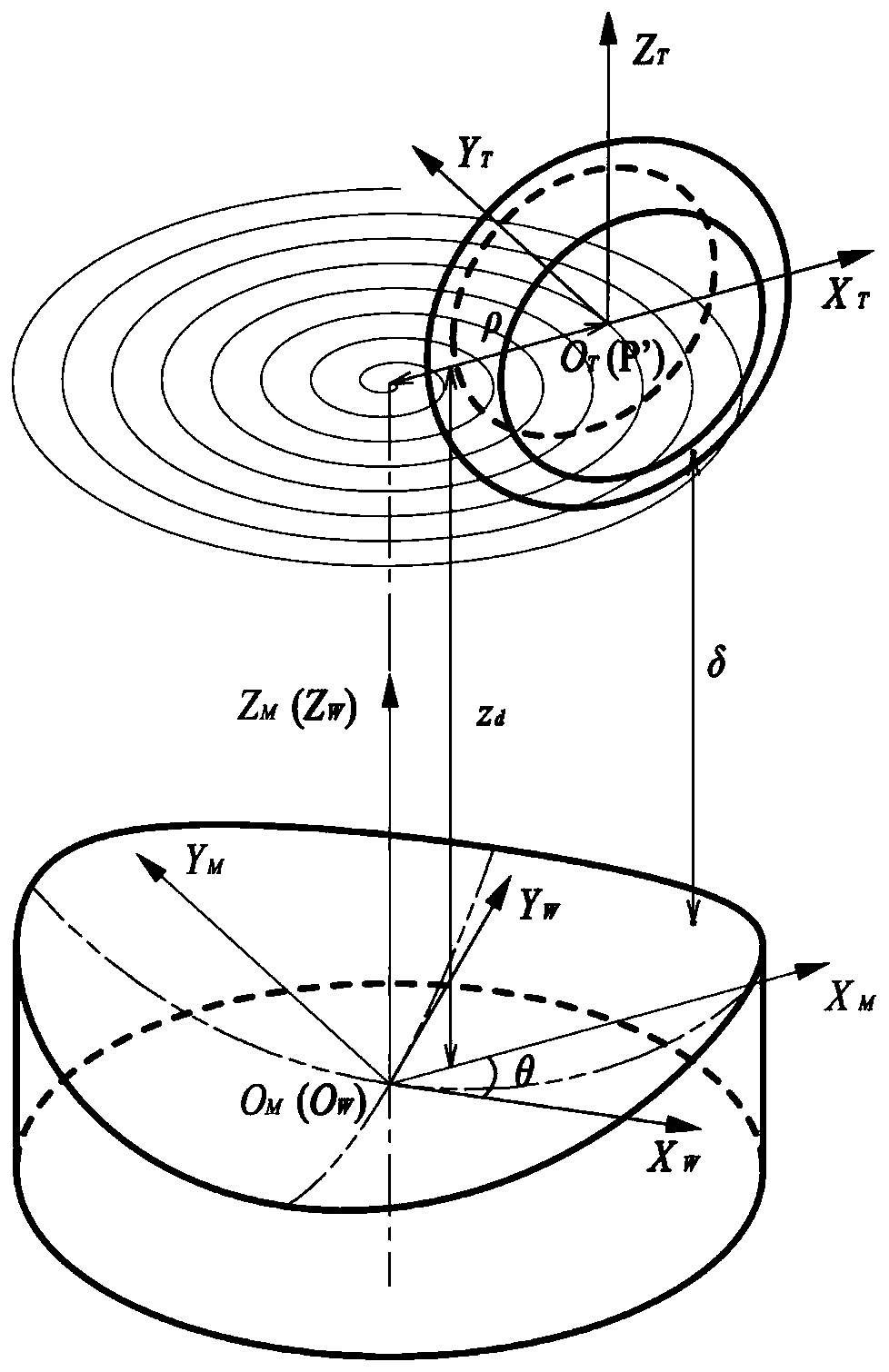 Grinding wheel path generation method for slow-speed servo grinding of free-form surfaces