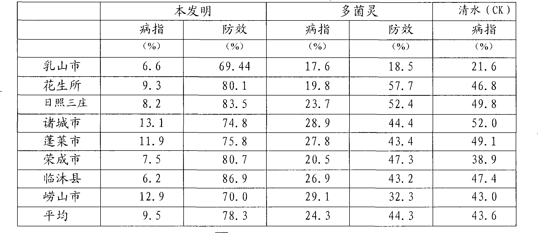 Chemical for controlling cercospora black spot of peanut and control method adopting same