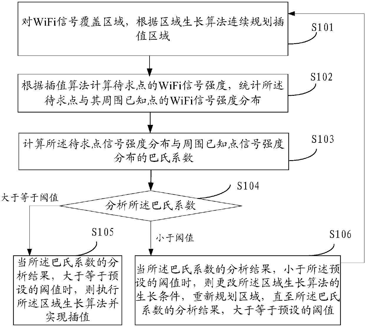 WiFi signal fingerprint data optimization method and device