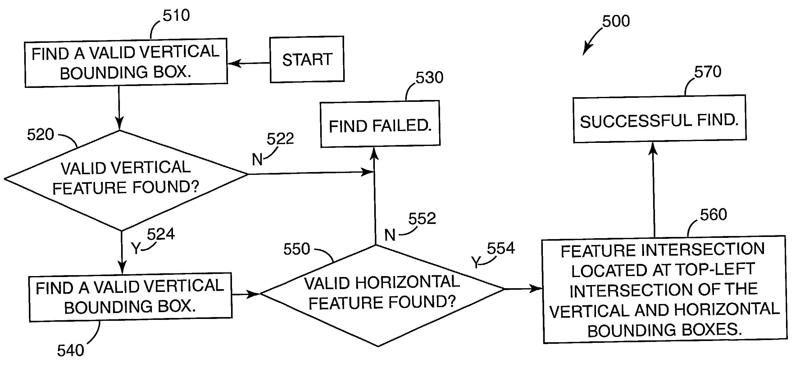 Method and apparatus using dual bounding boxes as dynamic templates for cartridge rack identification and tracking