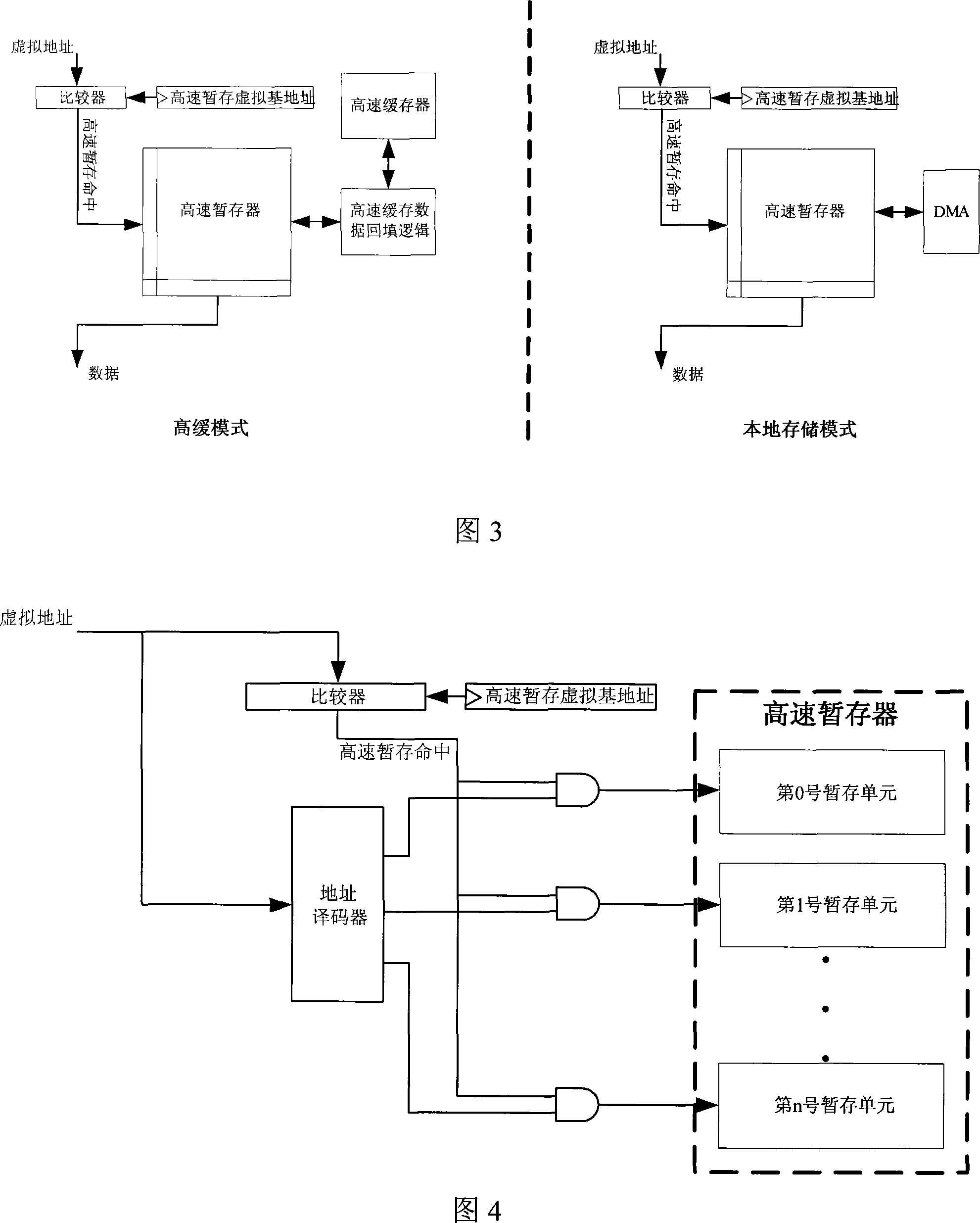 Design method of low-power consumption high performance high speed scratch memory