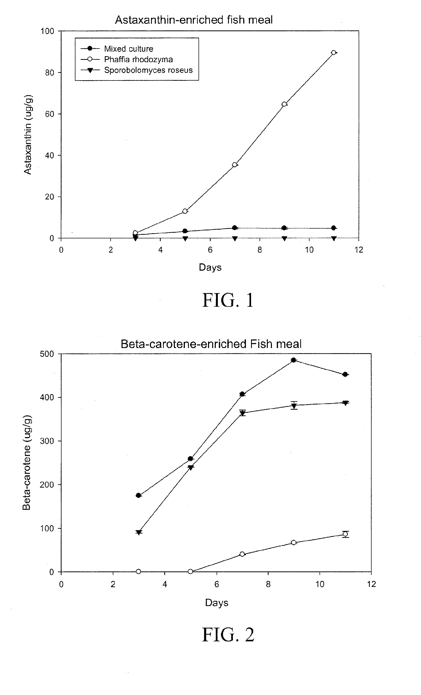 Fermentation process to produce natural carotenoids and carotenoid-enriched feed products