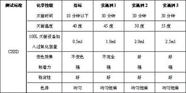 Hydrogen peroxide plasma sterilization discoloration ink and preparation method thereof