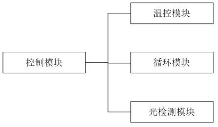 Constant-temperature storage device for placenta stem cell extracting solution