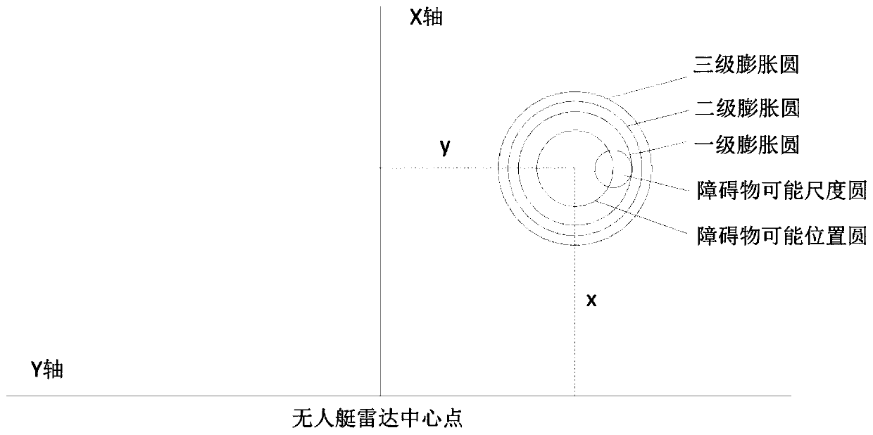 Obstacle detection error correction and safety collision prevention method of unmanned surface vehicle