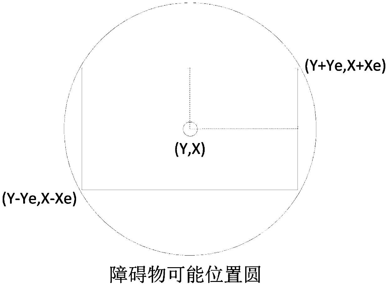 Obstacle detection error correction and safety collision prevention method of unmanned surface vehicle