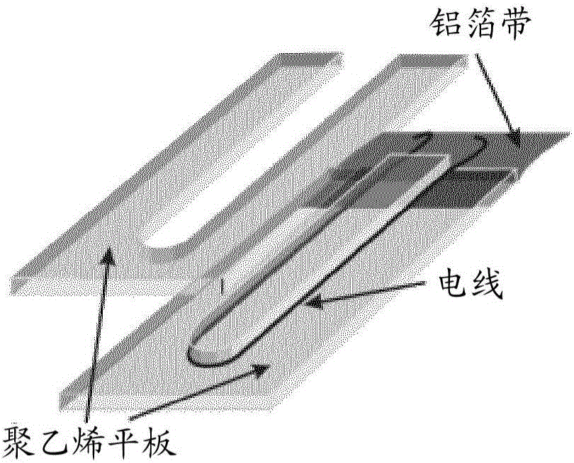 Polyolefin composition for power cables