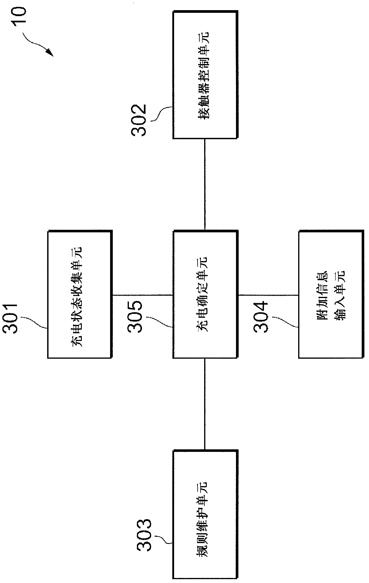 Charge control apparatus, charge control method, and program