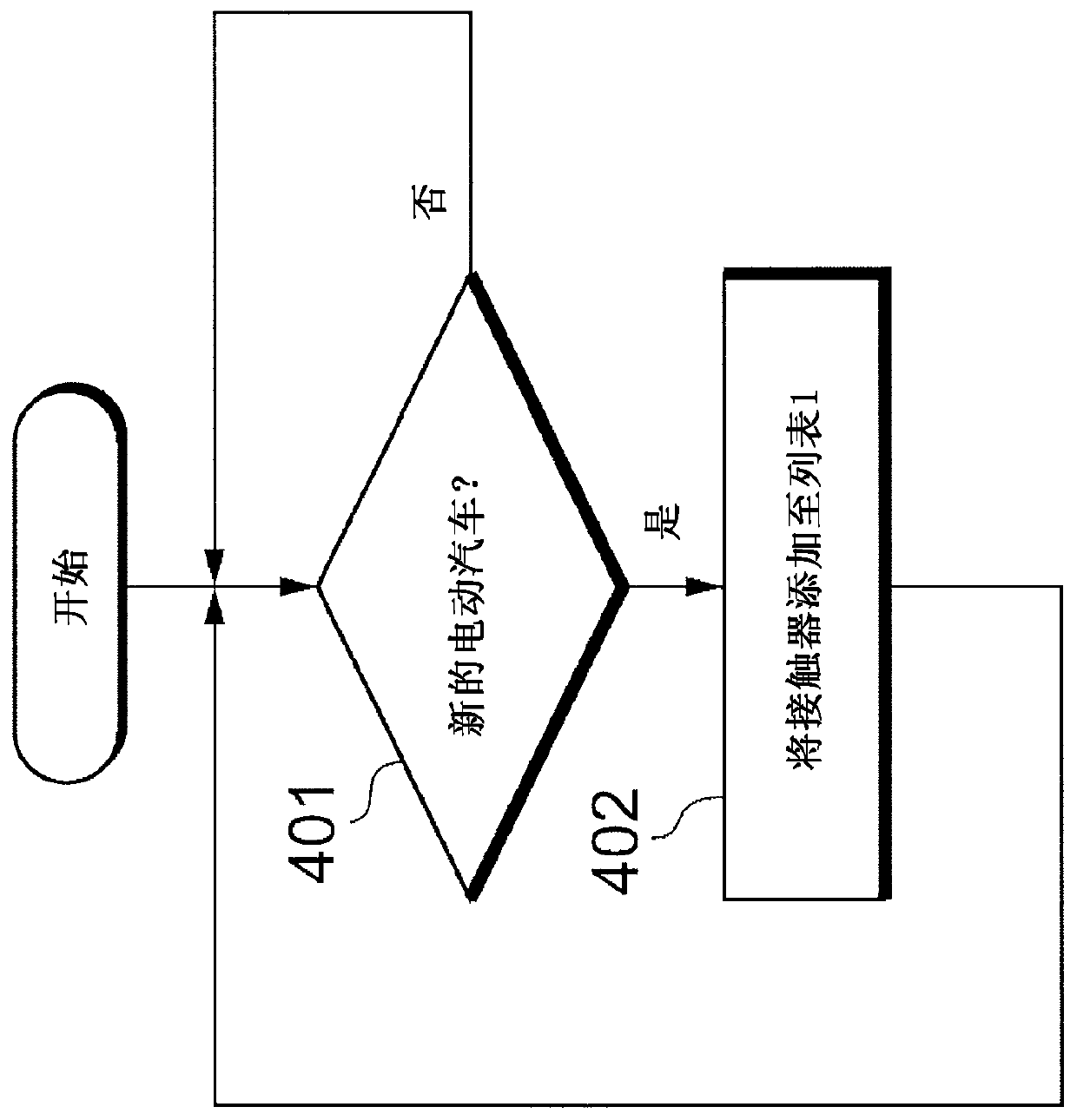 Charge control apparatus, charge control method, and program