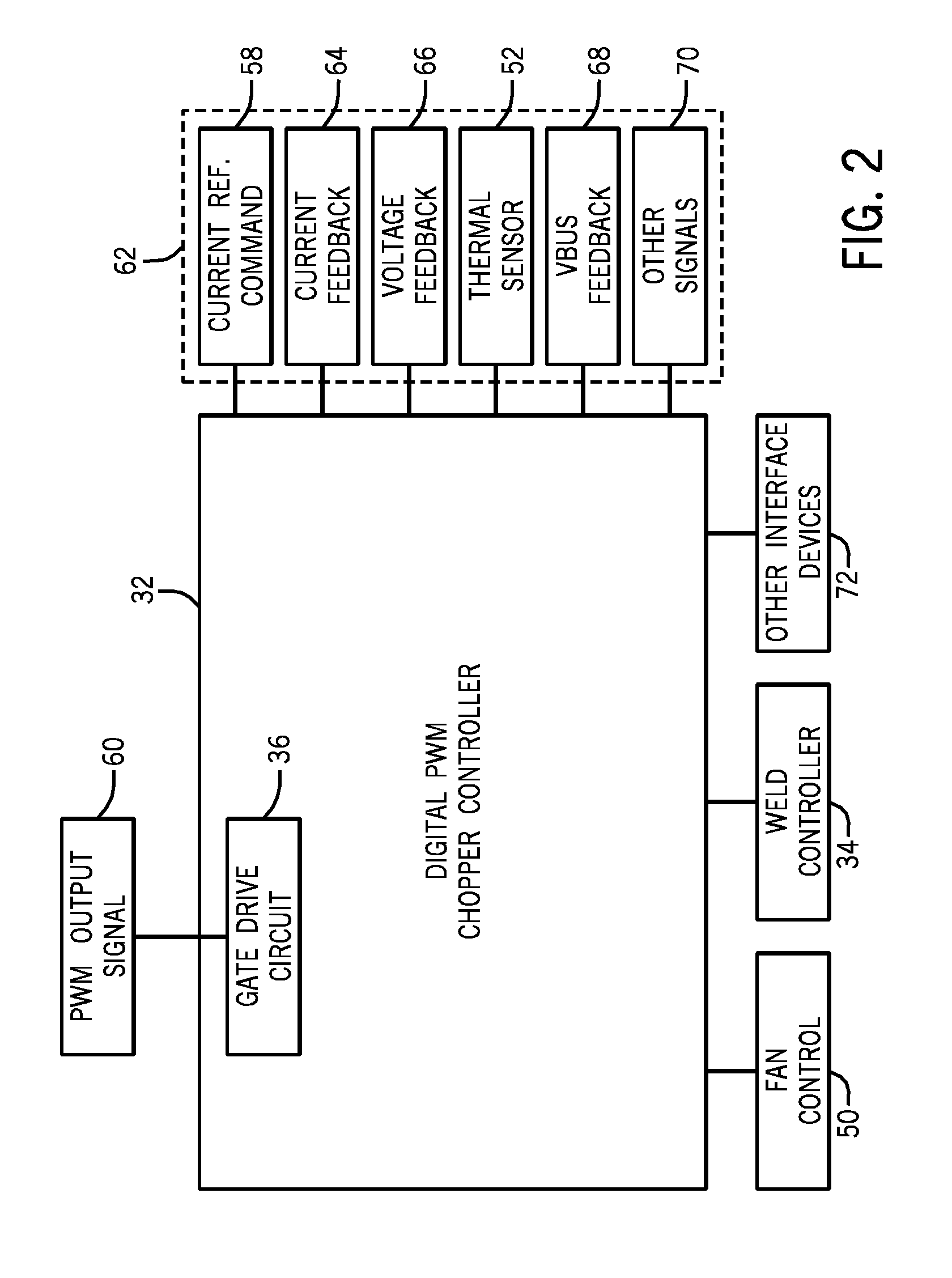 Welding power supply with digital control of duty cycle