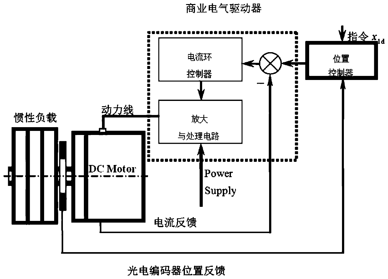 Output Feedback Control Method of Motor Position Servo System Based on Nonlinear Observer