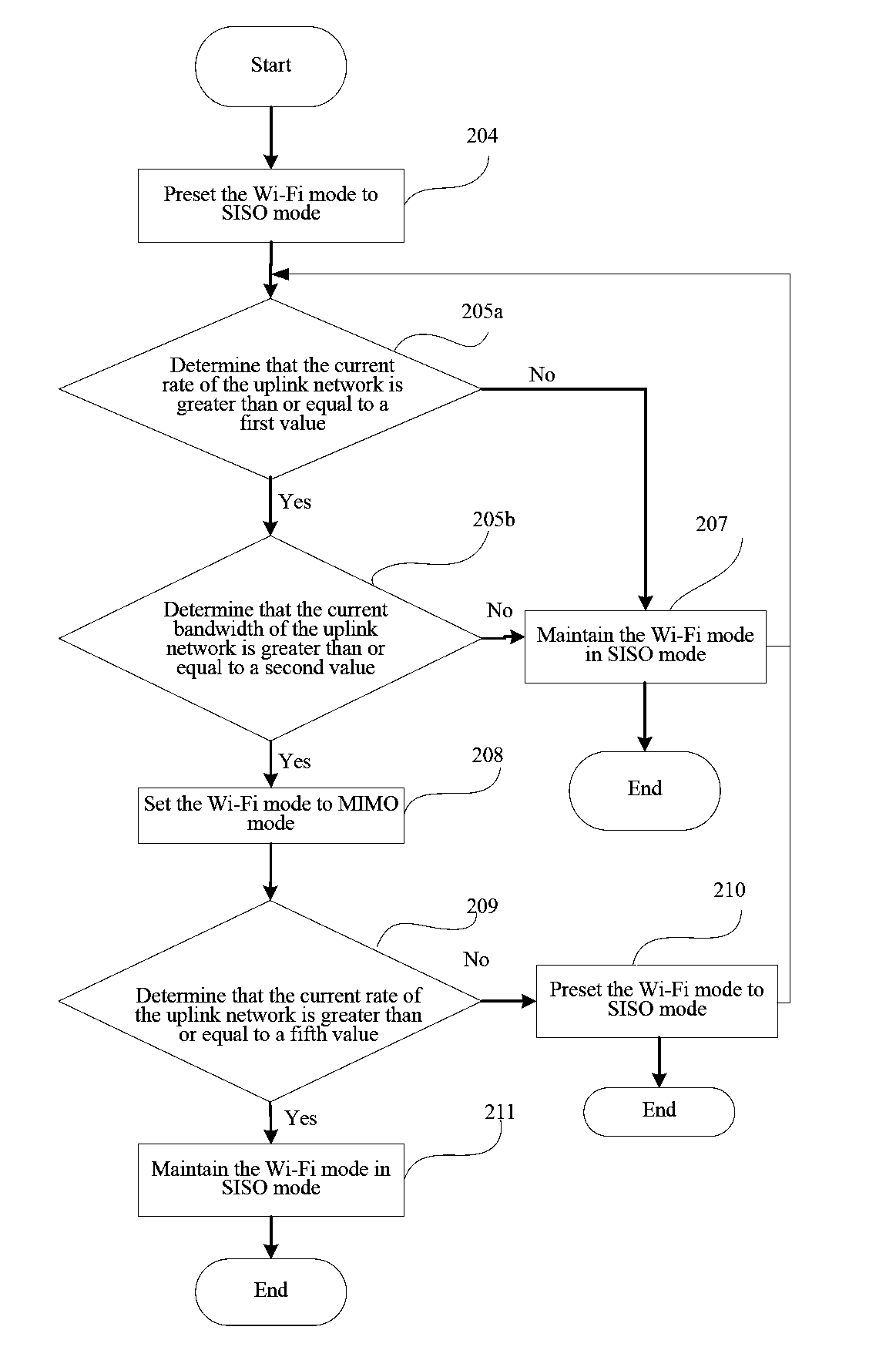 Method and wi-fi device for setting communications mode