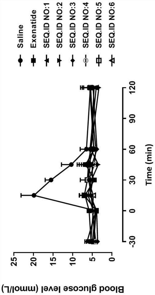 Long-acting Exenatide Derivatives and Salts, Preparation Methods and Applications