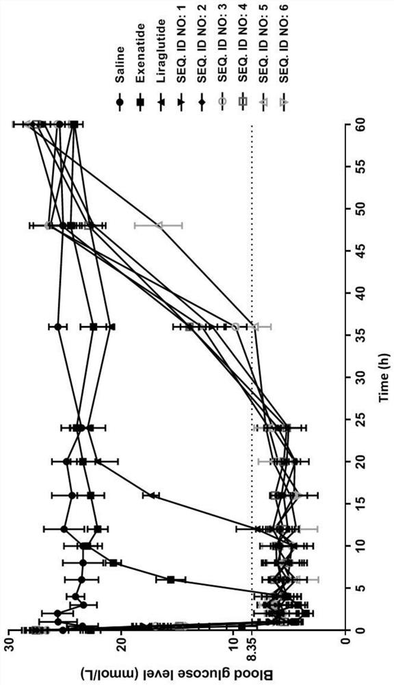 Long-acting Exenatide Derivatives and Salts, Preparation Methods and Applications