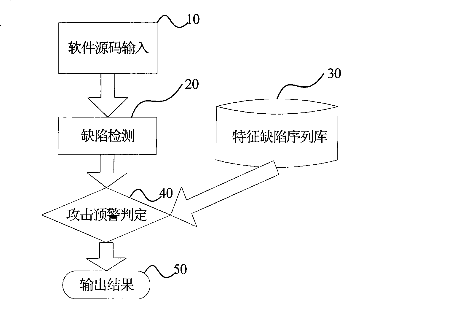 Method for prewarning aggression based on software defect and network aggression relation excavation