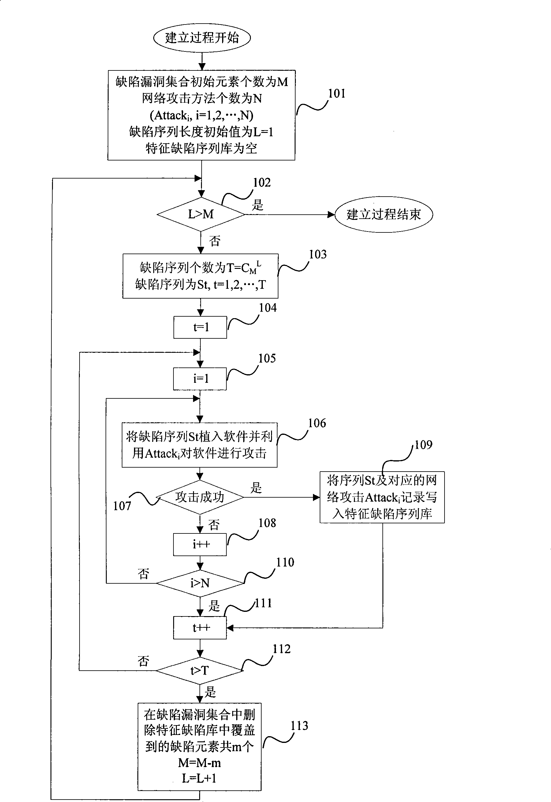 Method for prewarning aggression based on software defect and network aggression relation excavation