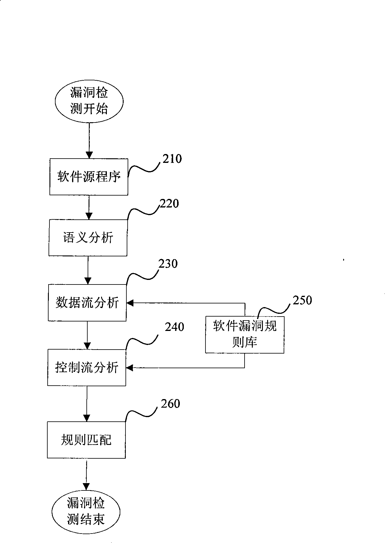 Method for prewarning aggression based on software defect and network aggression relation excavation